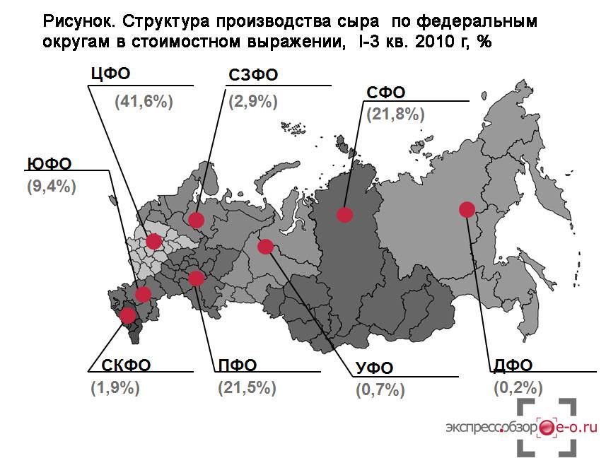 Структура производства сыра по ФО